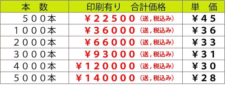 ビニル使い捨てリストバンド・プリント印刷・価格表